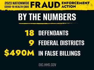 By the Numbers: 18 defendants, 9 federal districts, $490 million in false billing.