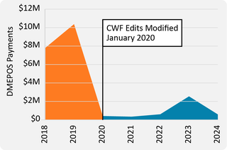 decorative