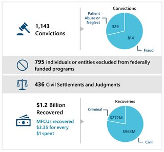 Summary of numbers